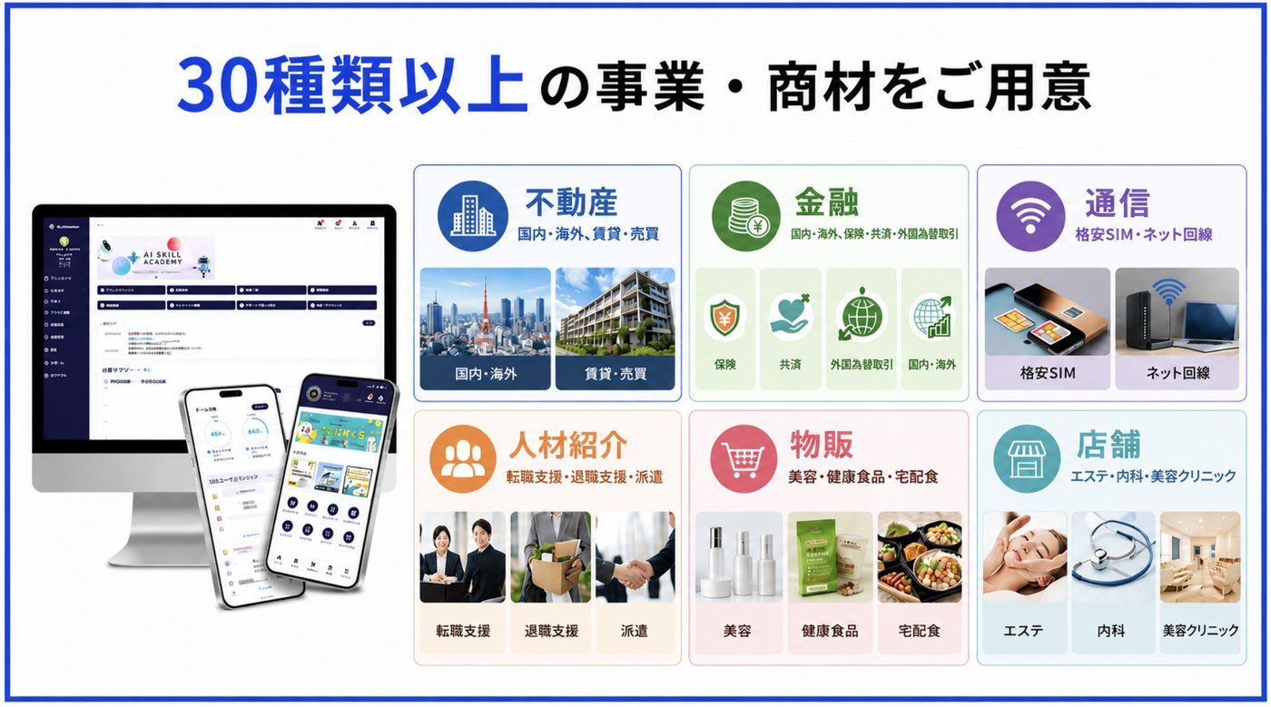 30種類以上の事業・商材