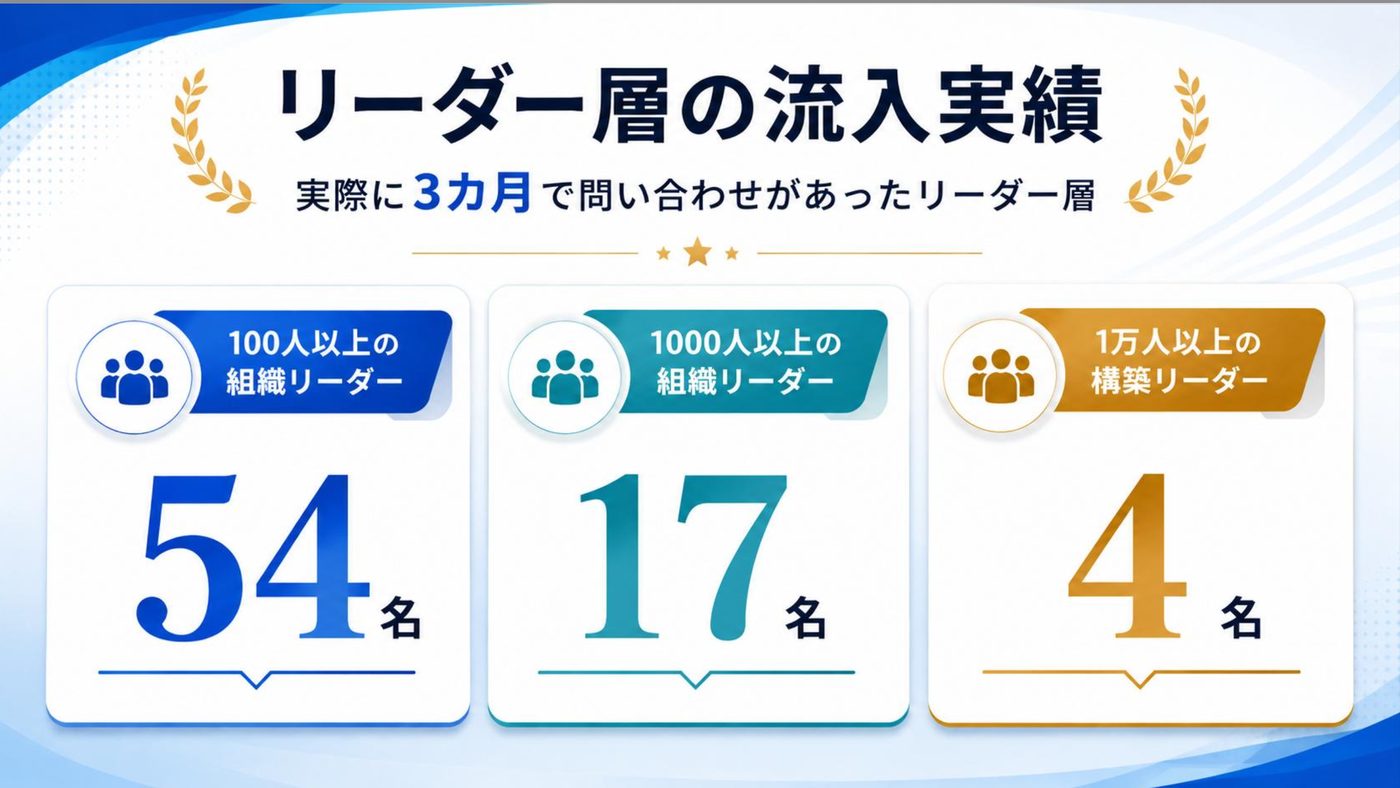 リーダー層の流入実績